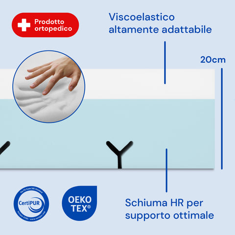 Materasso impermeabile è viscoelastico Plus