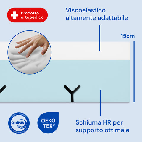 Materasso impermeabile è viscoelastico
