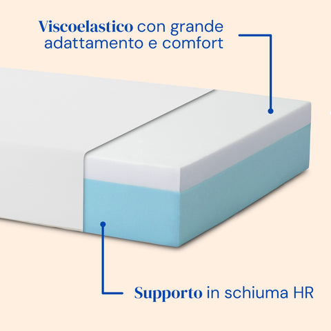 Letto ortopedico elettrico con gambe regolabili, materasso Visco Tencel e sponde letto - 80x200 cm