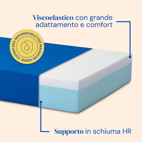 Letto ospedale con materasso sanitario viscoelastico e sponde letto - 90x190 cm